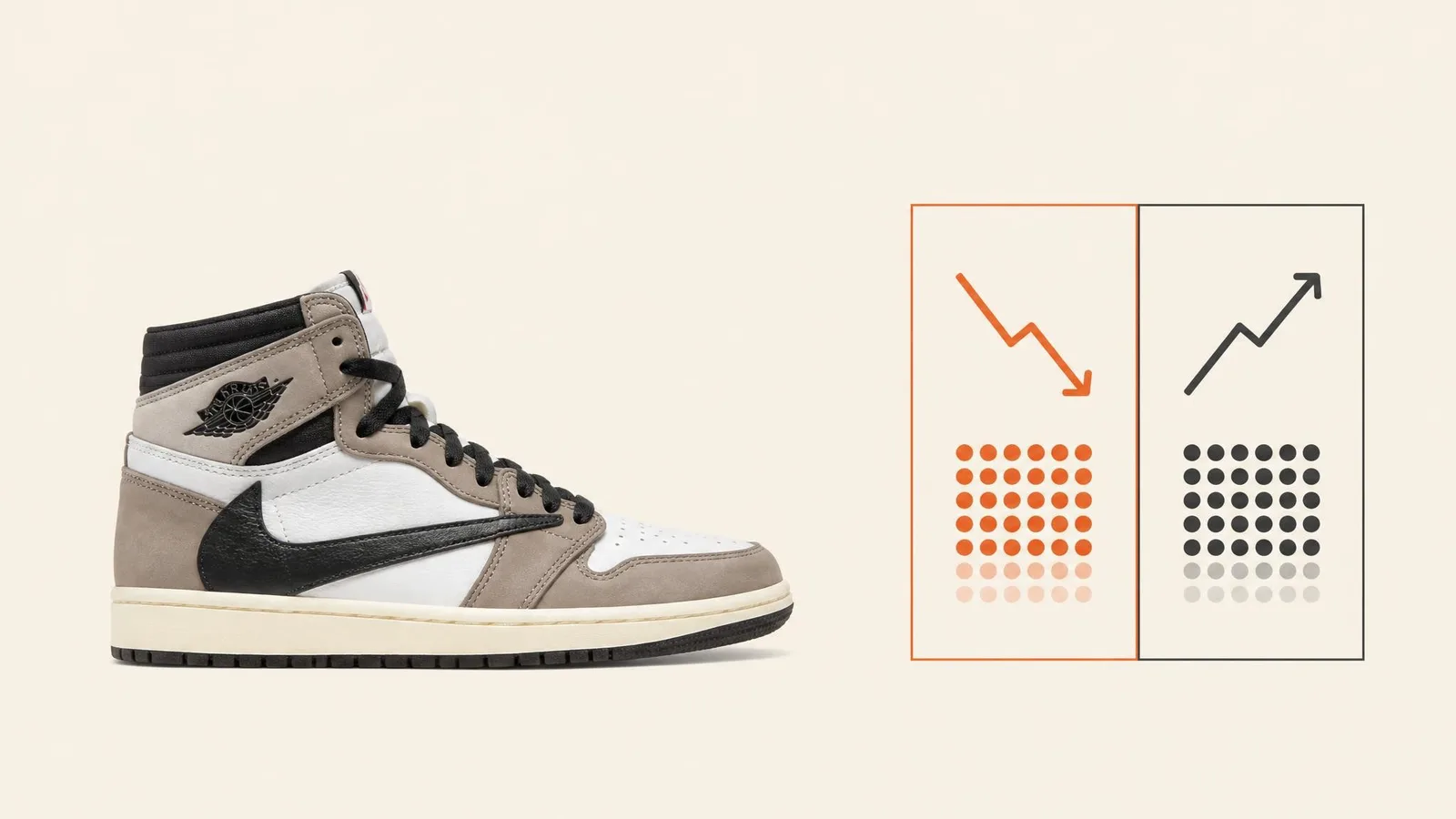 A Jordan 1 sneaker in side-profile catalogue style beside a simple two-column indicator graphic contrasting asking price and sold price, against a warm off-white studio background.