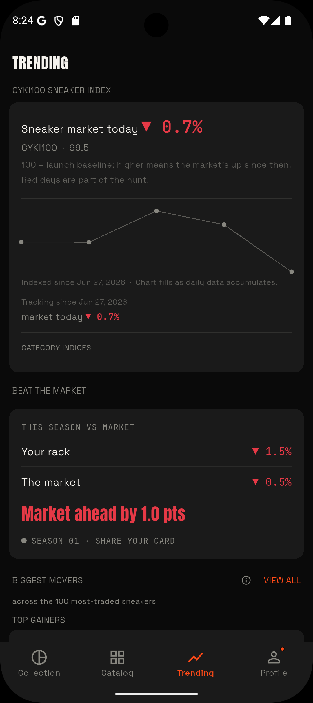 App screenshot: CYKI 100 market index